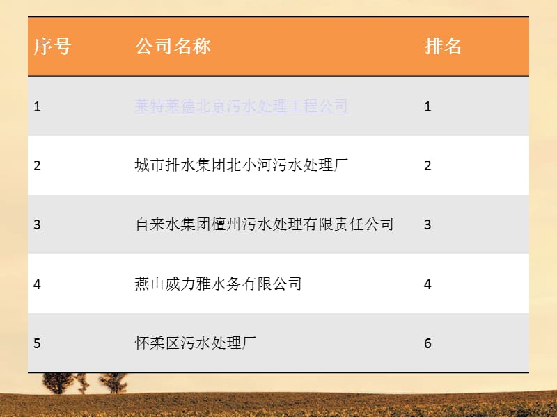 十大北京污水处理工程公司排行4.ppt_第2页