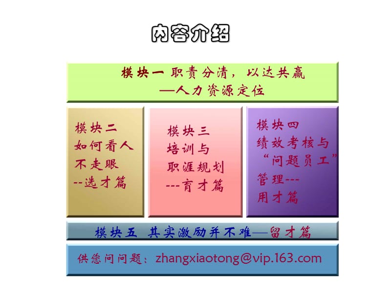 人力资源管理【选,育,用,留】.ppt_第2页