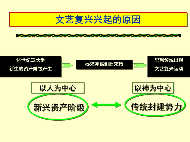 10_资本主义时代的曙光.ppt_第2页