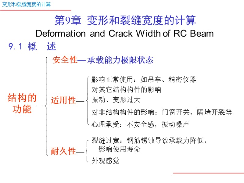 刚度变形计算长期刚度与短期刚度.ppt_第1页