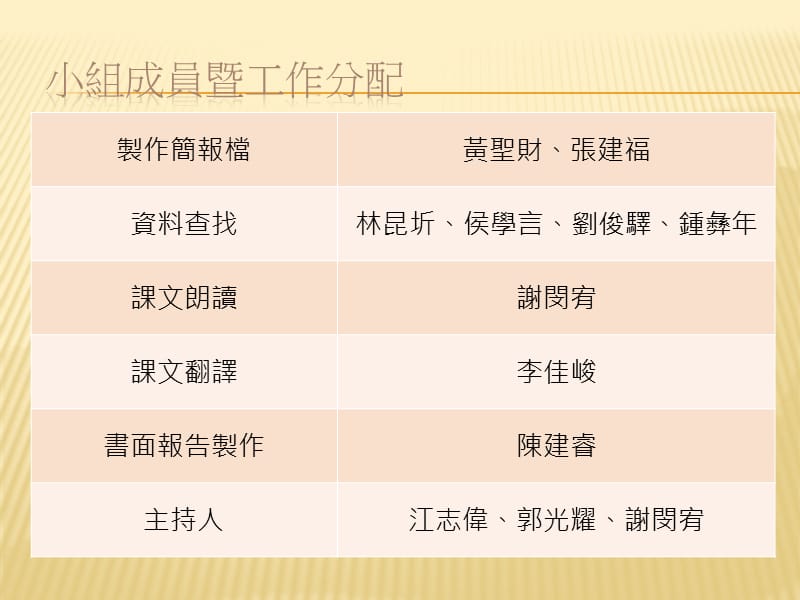 史记项羽本纪.ppt_第2页