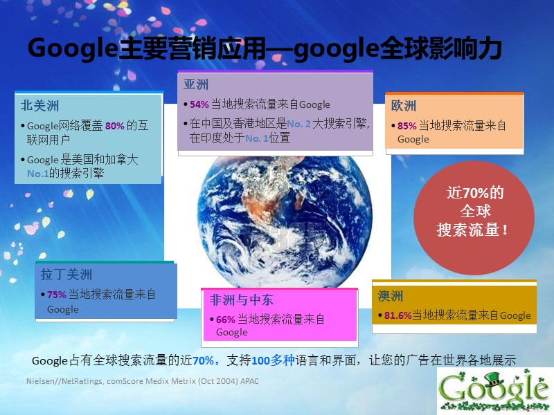 使用Googlelinkedin营销00001.ppt_第3页