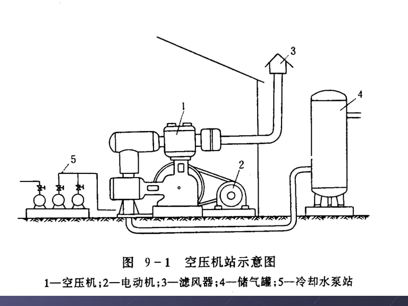 空压机结构原理培训11ppt课件.ppt_第2页