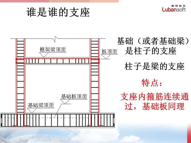 钢筋专业知识.ppt_第2页