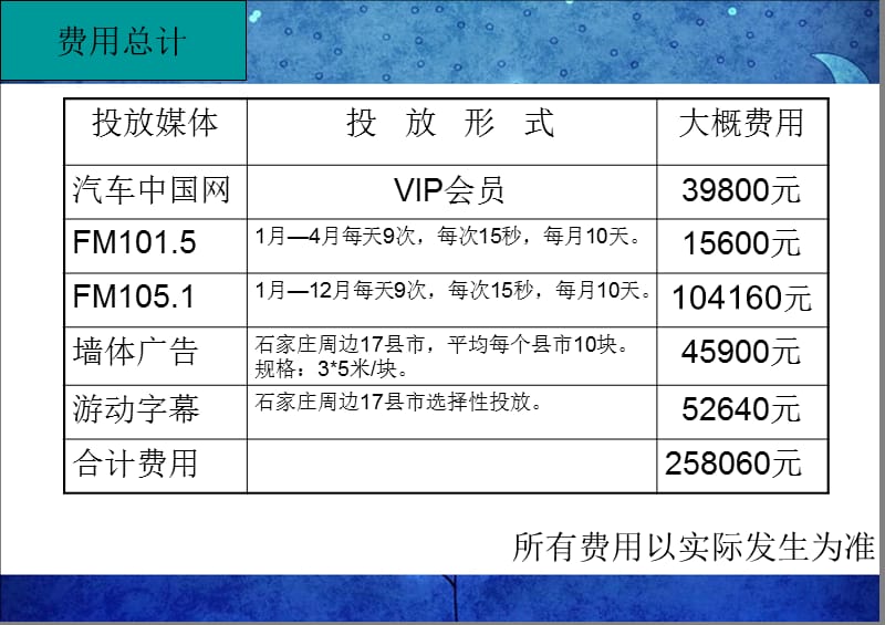 媒体整合营销计划方案2011.ppt_第3页