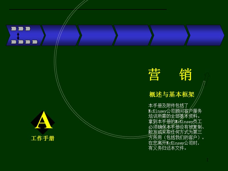 麦肯锡咨询专题经典咨询工具营销.ppt_第1页