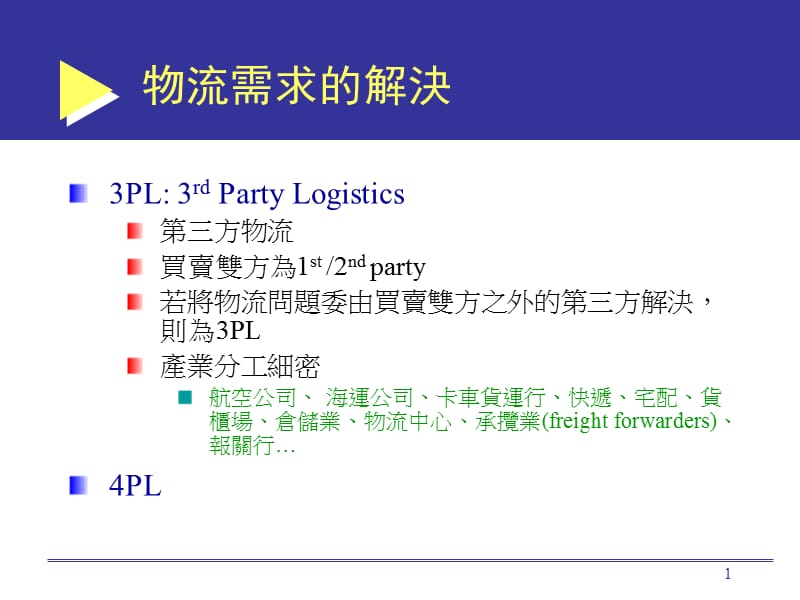 商务中的物流业问题运筹电子化eLogistics.ppt_第2页