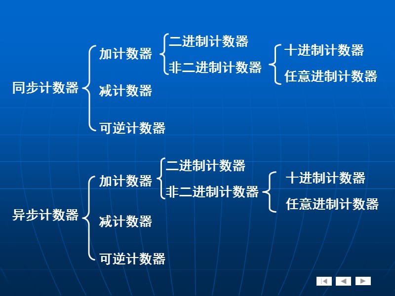 寄存器移位寄存器计数器.ppt_第3页