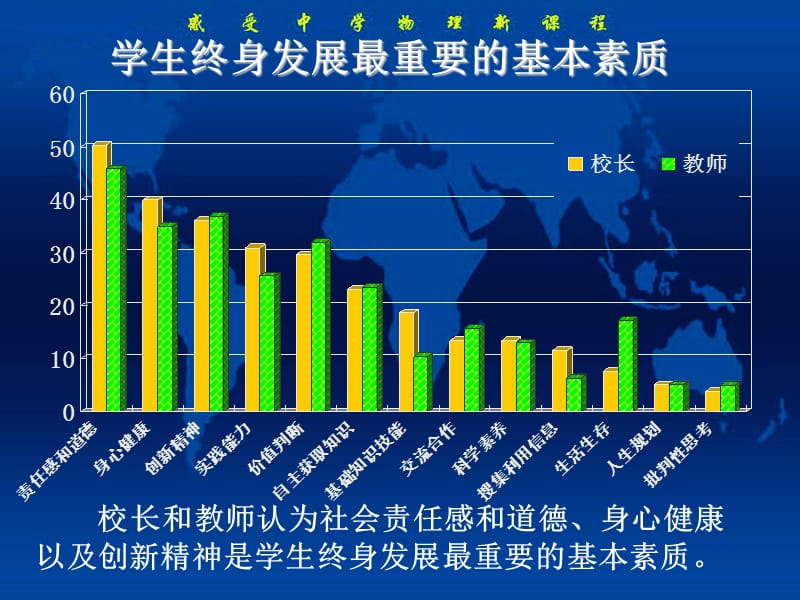 感受中学物理新课程.ppt_第2页