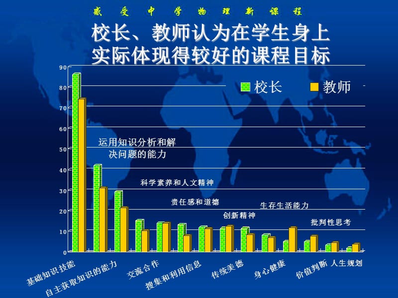 感受中学物理新课程.ppt_第3页