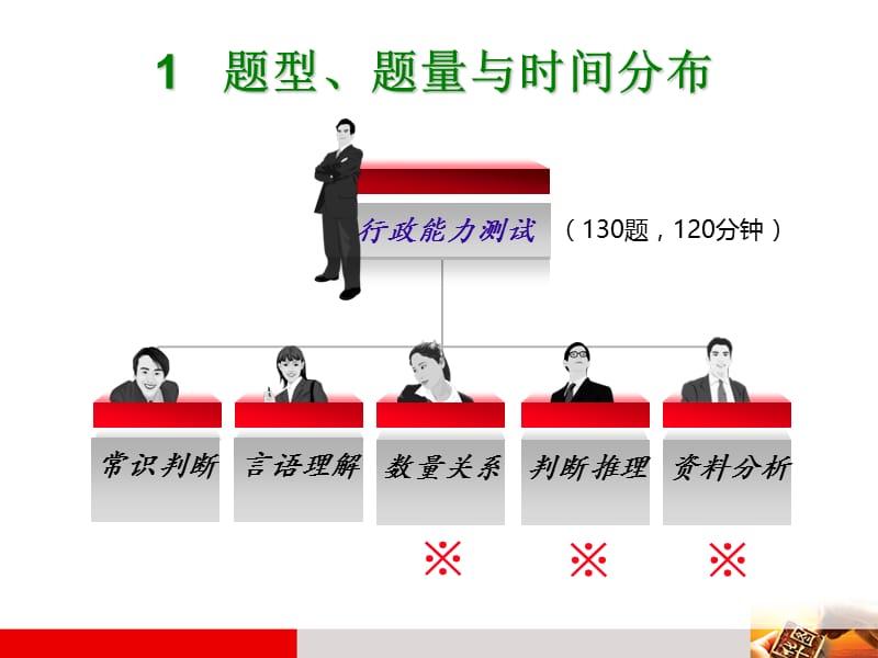 密卷解析及备考冲刺整理ppt.ppt_第2页