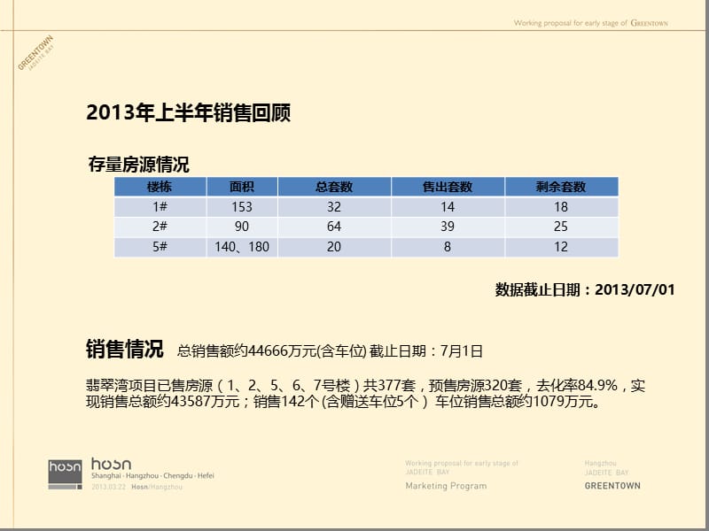 绿城翡翠湾2013下半年营销推广策略.ppt_第3页