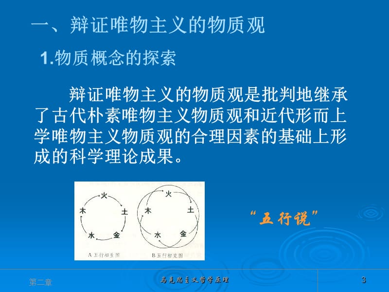 马克思主义哲学原理课件第二章.ppt_第3页