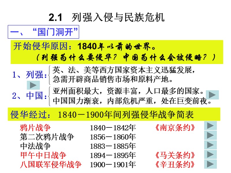 1.2.1_列强入侵和民族危机_课件.ppt_第2页