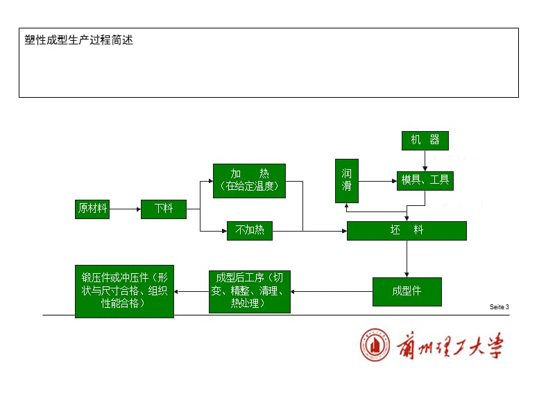 锻造工艺学.ppt_第3页