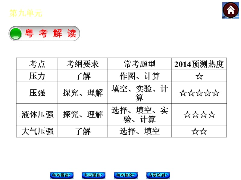 第九单元　压强.ppt_第2页