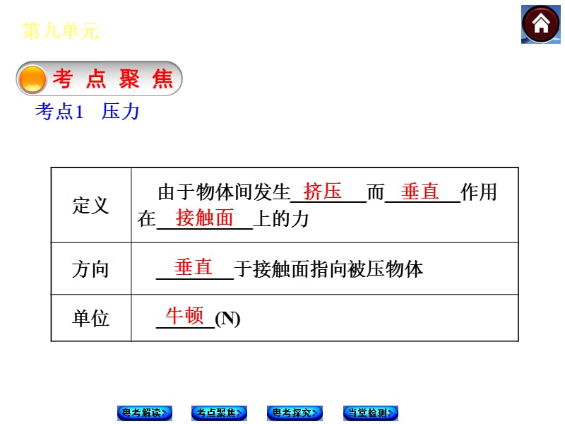 第九单元　压强.ppt_第3页