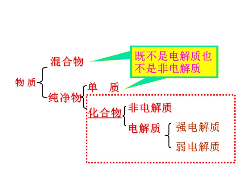 4.3.1弱电解质的电离.ppt_第2页