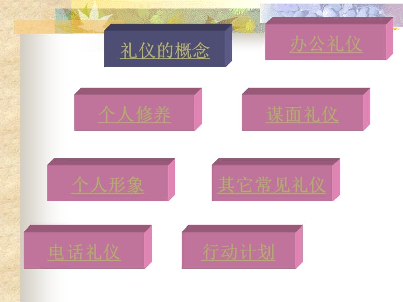 商务礼仪培训.ppt_第3页