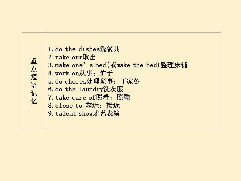 十讲八年级上Units1112.ppt_第3页