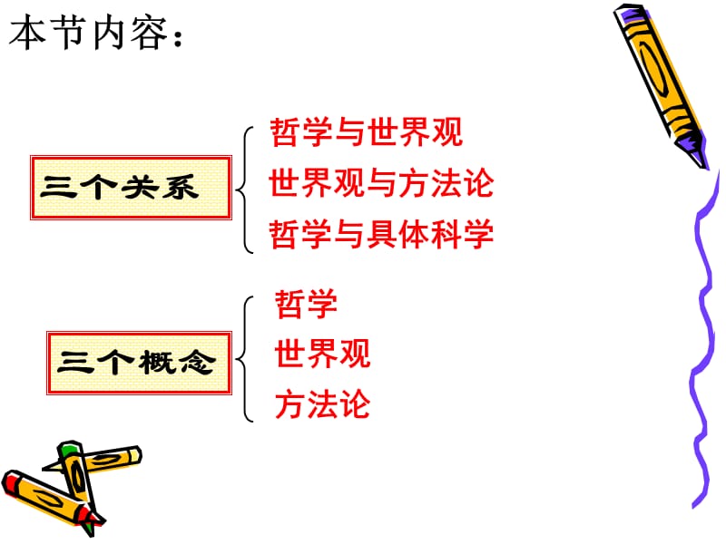 1.2关于世界观的学说课件（共29张PPT）.ppt_第3页