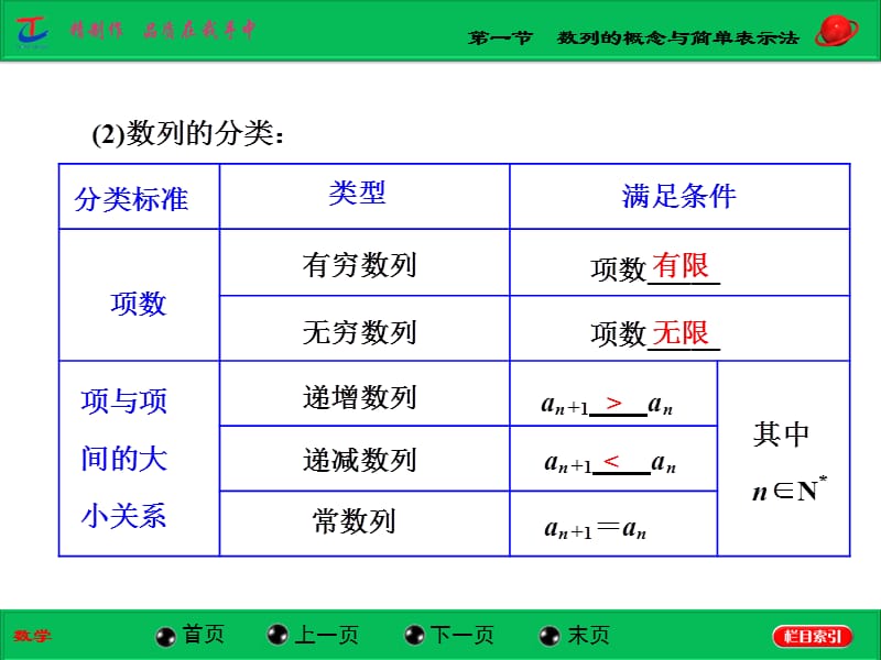 第一节数列的概念与简单表示法.ppt_第2页