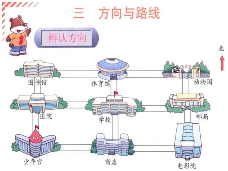 认识方向.ppt_第2页