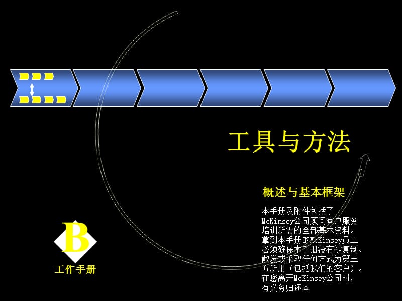 麦肯锡工具与方法.ppt_第1页