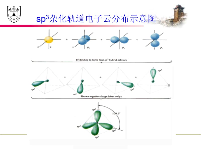 有机化学结构与命名.ppt_第2页