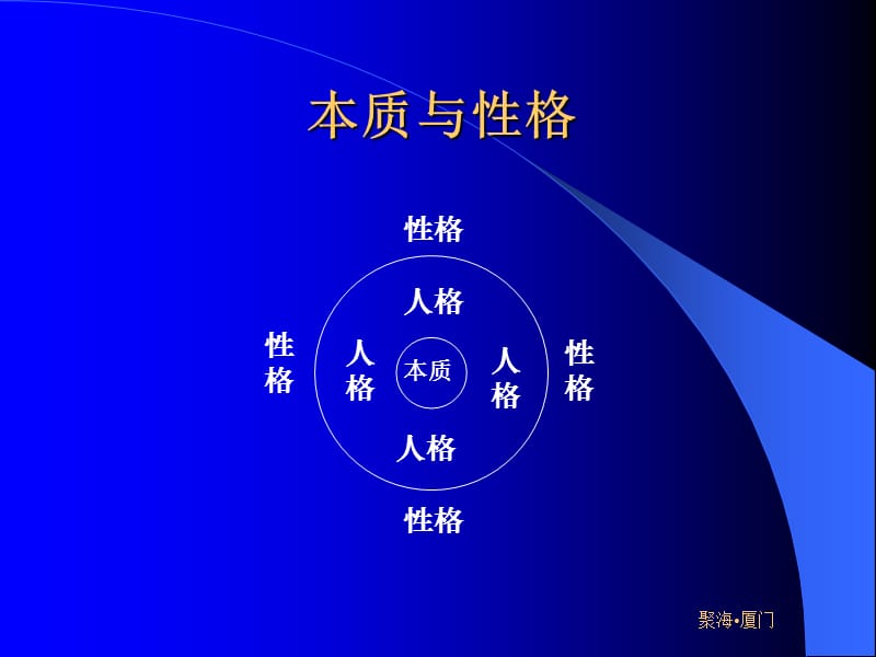 厦门九型.ppt_第2页