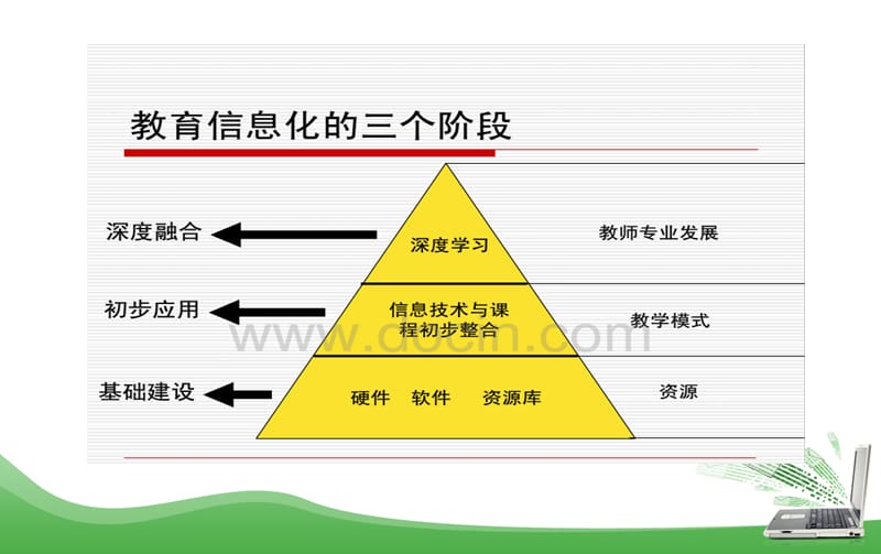 毛澄洁融合与创新.ppt_第3页