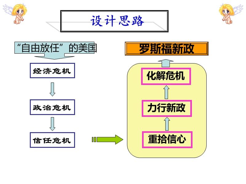 罗斯福新政ppt课件.ppt_第3页