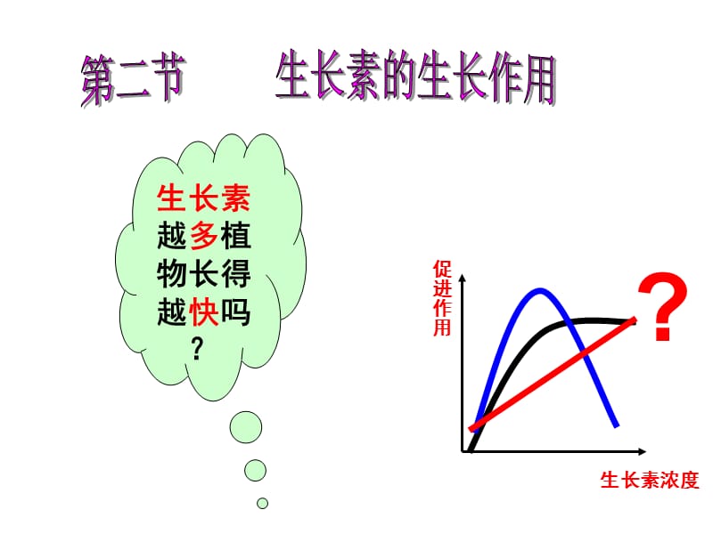 第三章第二节上课_生长素的生理作用.ppt_第1页