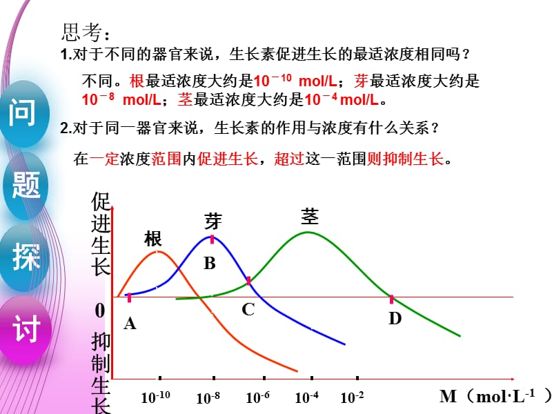 第三章第二节上课_生长素的生理作用.ppt_第2页