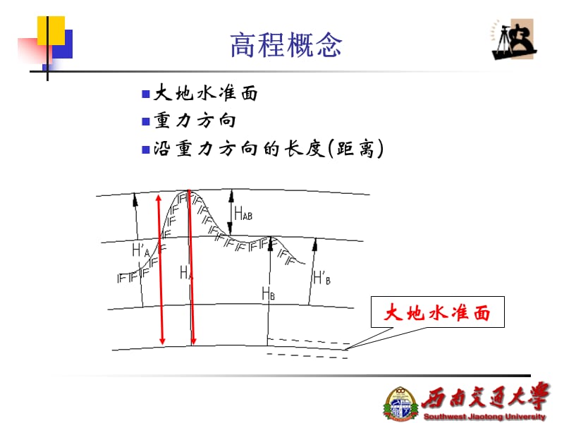 高程测量1.ppt_第3页