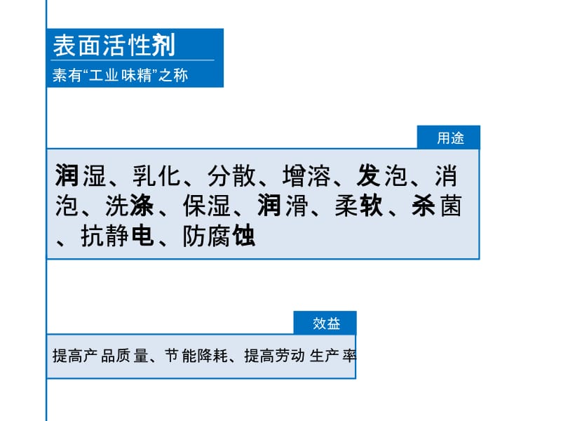 改性有机硅表面活性.ppt_第2页