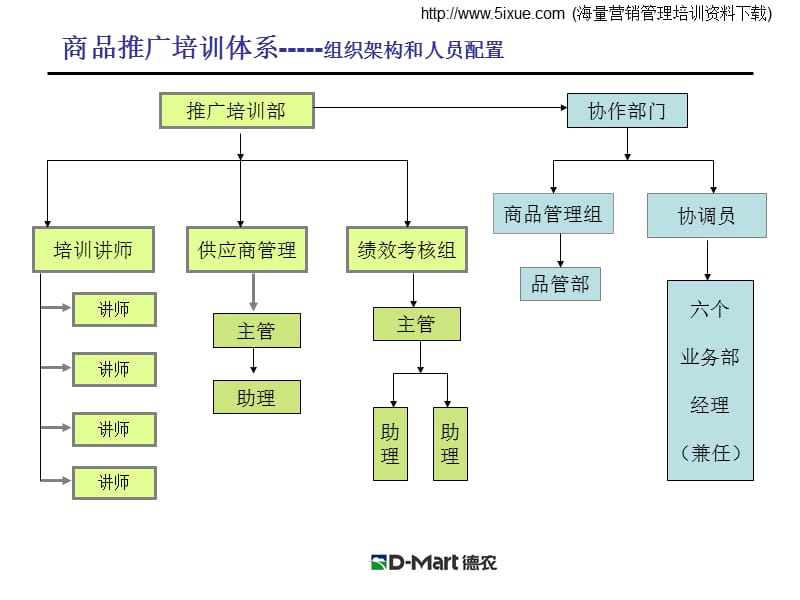 商品推广培训体系.ppt_第3页