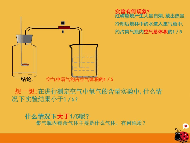 第二单元《我们周围的空气》复习课件人教新课标版.ppt_第3页