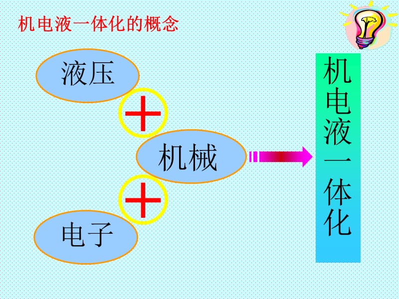 电器技术培训.ppt_第3页