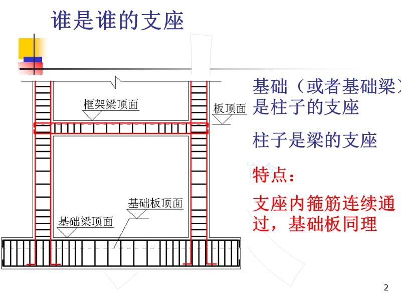 钢筋知识点串讲课件.ppt_第2页