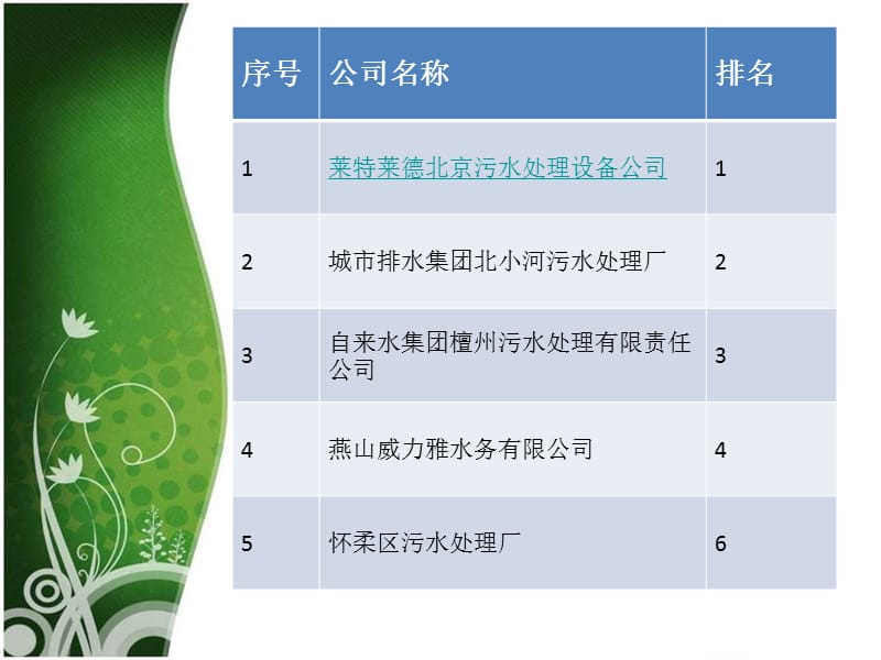 十大排行榜北京污水处理设备公司4.ppt_第2页