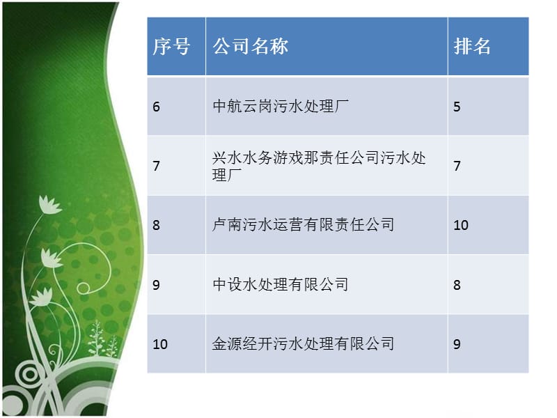 十大排行榜北京污水处理设备公司4.ppt_第3页
