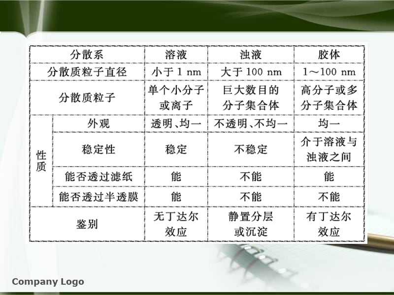 8.2离子反应氧化还原反应.ppt_第2页