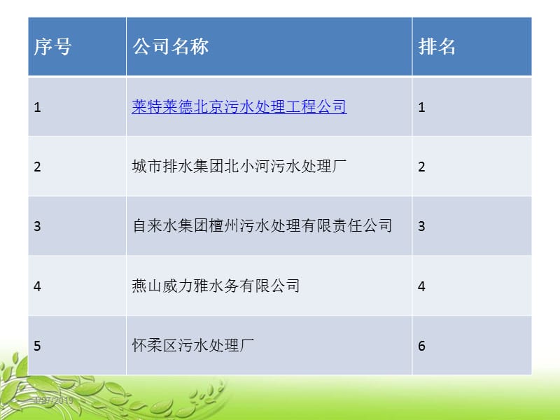 十大北京污水处理工程公司排行榜4.ppt_第2页