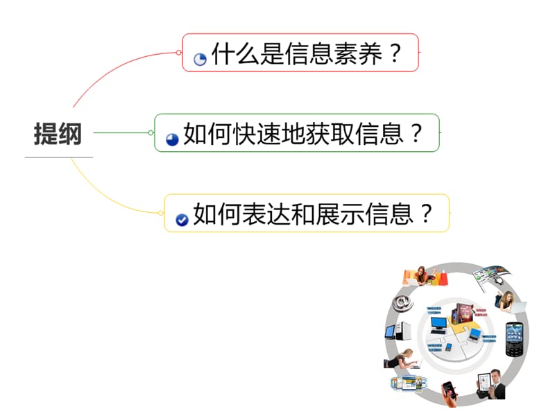 信息素养的提升.ppt_第3页