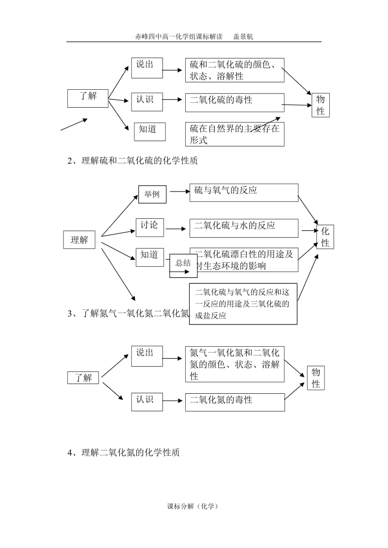 第三节硫和氮的氧化物课标分解.doc_第2页