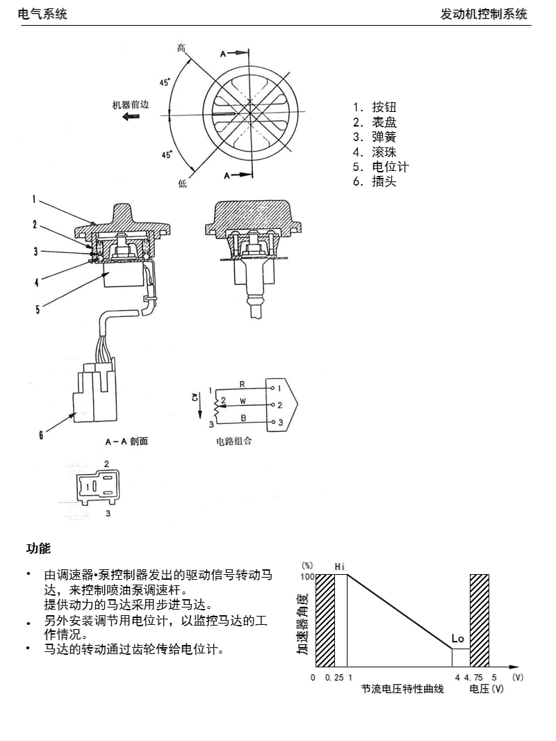 电器元件.ppt_第3页