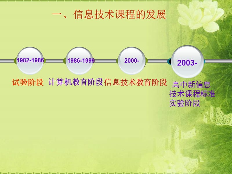 信息技术教学论.ppt_第3页