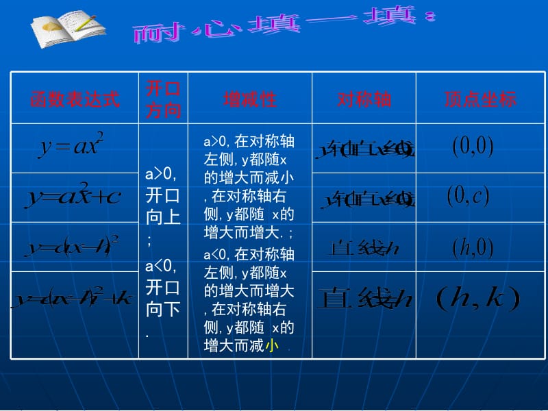 二次函数图象(2).ppt_第2页