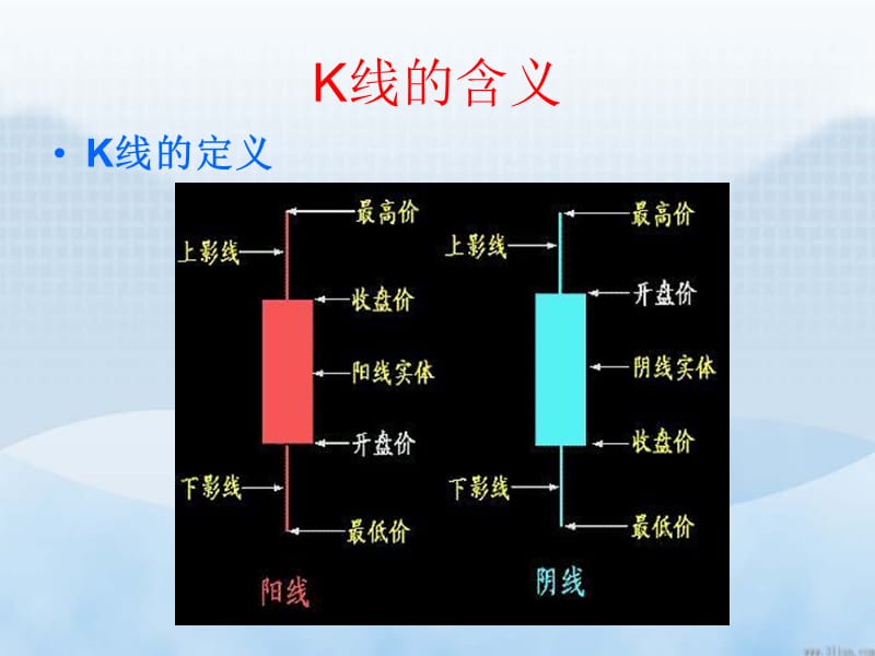 技术分析内部培训教程K线基础.ppt_第3页